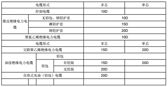 電纜橋架安裝操作工藝的要點說明