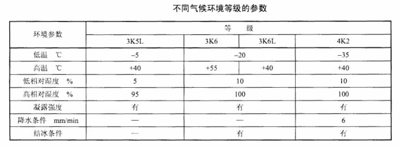 電纜橋架標(biāo)志都有哪些內(nèi)容？運(yùn)輸及貯存要點(diǎn)有哪些？71